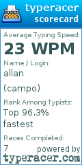 Scorecard for user campo