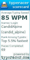 Scorecard for user candid_alpine
