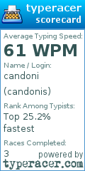 Scorecard for user candonis