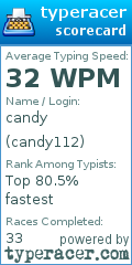 Scorecard for user candy112