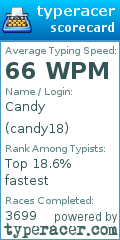 Scorecard for user candy18