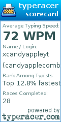 Scorecard for user candyapplecombo