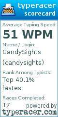 Scorecard for user candysights
