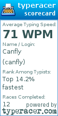 Scorecard for user canfly