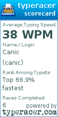 Scorecard for user canic