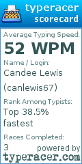 Scorecard for user canlewis67