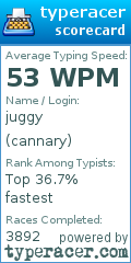 Scorecard for user cannary
