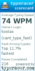 Scorecard for user cant_type_fast