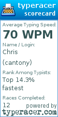 Scorecard for user cantony