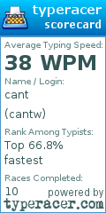 Scorecard for user cantw