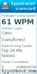 Scorecard for user canuflores