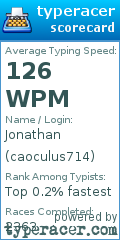Scorecard for user caoculus714