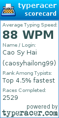 Scorecard for user caosyhailong99
