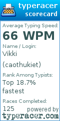 Scorecard for user caothukiet