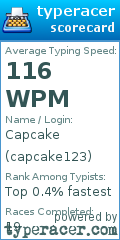 Scorecard for user capcake123