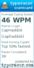 Scorecard for user caphaddok