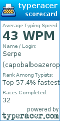 Scorecard for user capobalboazeropieta