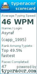 Scorecard for user capp_1995