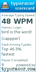 Scorecard for user cappper