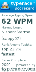 Scorecard for user cappy07