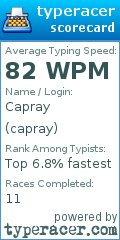 Scorecard for user capray