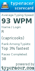 Scorecard for user capricooks