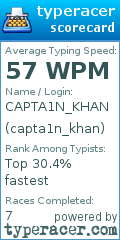 Scorecard for user capta1n_khan