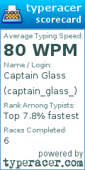Scorecard for user captain_glass_