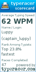 Scorecard for user captain_luppy
