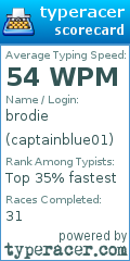 Scorecard for user captainblue01
