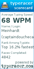 Scorecard for user captaindouchecat