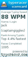 Scorecard for user captaingiggles