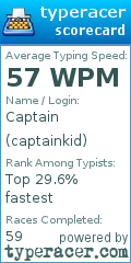 Scorecard for user captainkid
