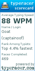 Scorecard for user captainoof