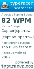 Scorecard for user captian_sparrow