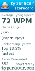 Scorecard for user captnuggy