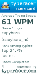 Scorecard for user capybara_hi