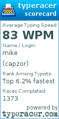 Scorecard for user capzor