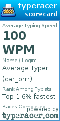 Scorecard for user car_brrr