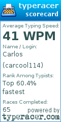 Scorecard for user carcool114
