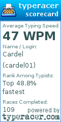 Scorecard for user cardel01