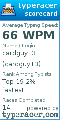 Scorecard for user cardguy13