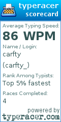 Scorecard for user carfty_
