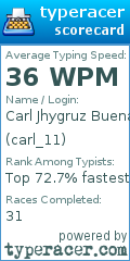 Scorecard for user carl_11