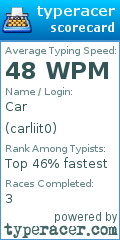 Scorecard for user carliit0