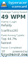Scorecard for user carlitoz26