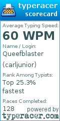 Scorecard for user carljunior