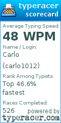 Scorecard for user carlo1012