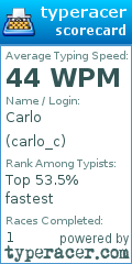 Scorecard for user carlo_c