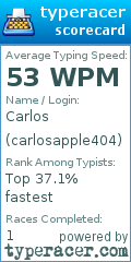 Scorecard for user carlosapple404